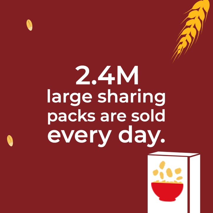 2.4M large sharing packs are sold everyday