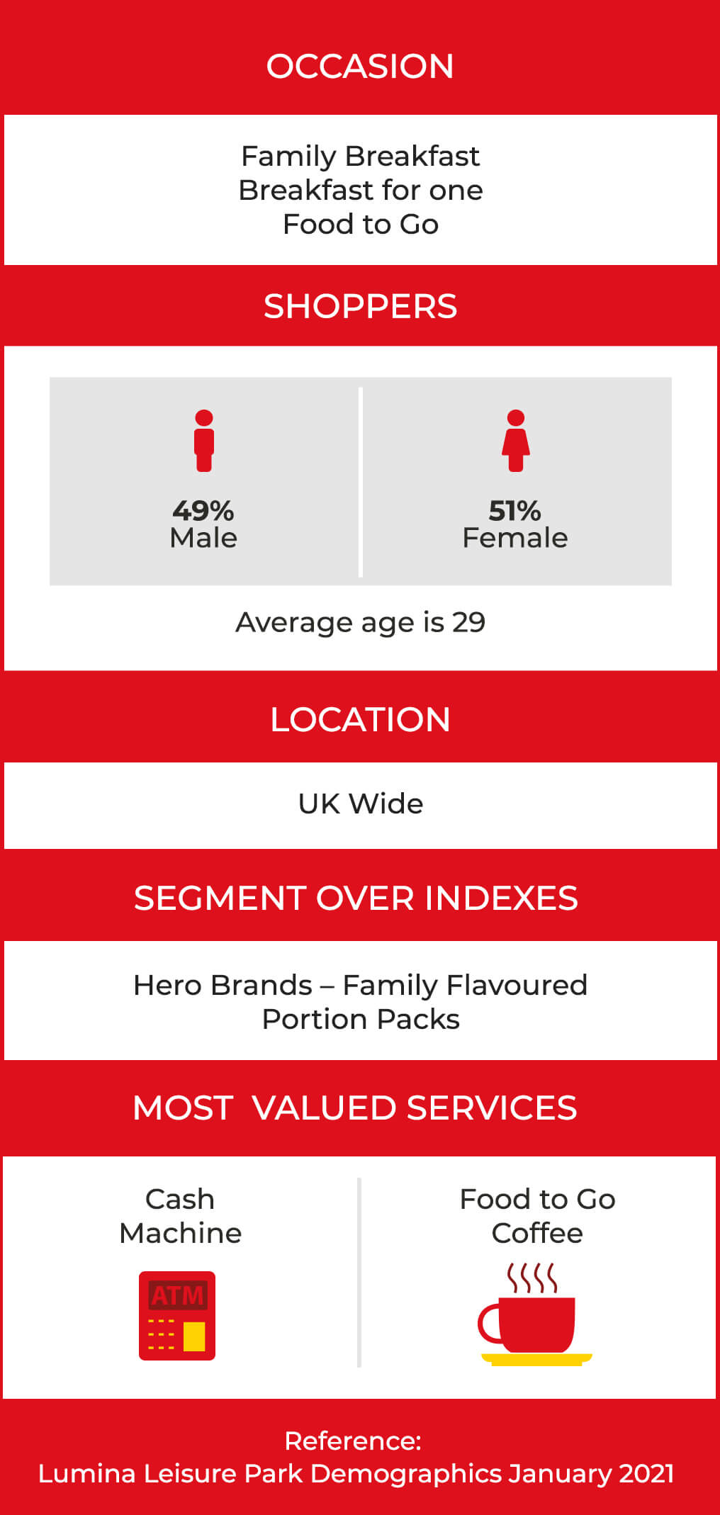 Most valued services