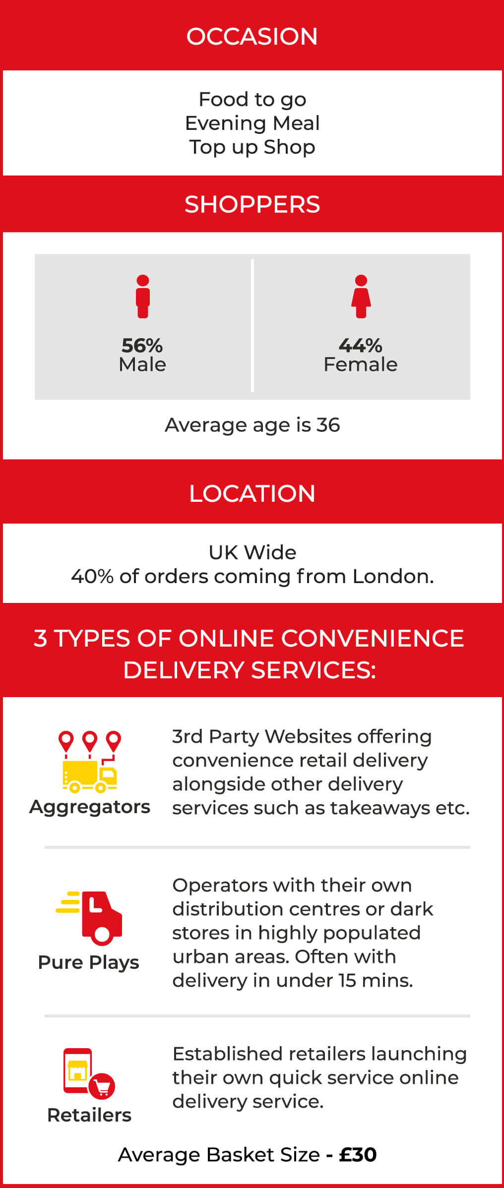 Most Valued Services
